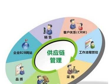 新能源汽车周销量